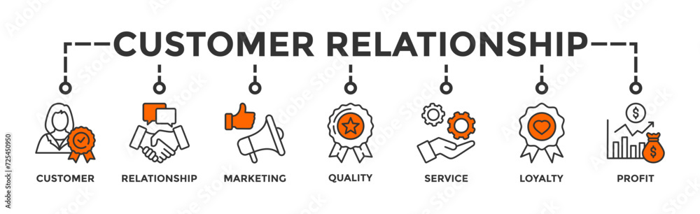 Customer relationship banner web icon vector illustration concept with icon of customer, relationship, marketing, quality, service, loyalty and profit Customer relationship banner web icon vector illustration concept with icon of customer, relationship, marketing, quality, service, loyalty and profit
