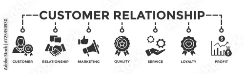 Customer relationship banner web icon vector illustration concept with icon of customer, relationship, marketing, quality, service, loyalty and profit