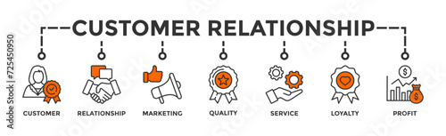 Customer relationship banner web icon vector illustration concept with icon of customer, relationship, marketing, quality, service, loyalty and profit