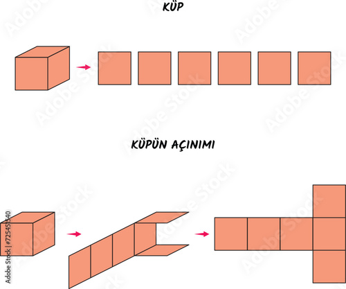 The cube and the unfolding of the cube, which is one of the geometric shapes. Translate: Cube. Expansion of the Cube.