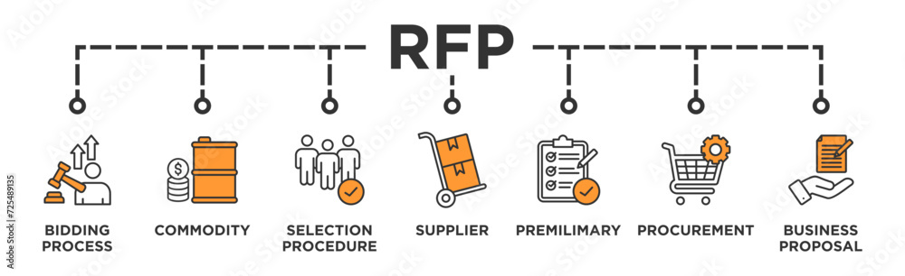 RFP banner web icon vector illustration concept of request for proposal with icon of bidding process, commodity, selection procedure, supplier, premilimary, procurement and business proposal RFP banner web icon vector illustration concept of request for proposal with icon of bidding process, commodity, selection procedure, supplier, premilimary, procurement and business proposal