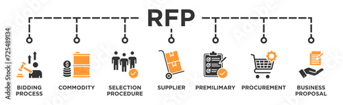 RFP banner web icon vector illustration concept of request for proposal with icon of bidding process, commodity, selection procedure, supplier, premilimary, procurement and business proposal