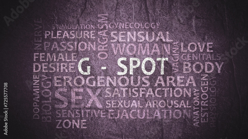 Spot-g erogenous zone theme typography graphic work, consisting of important words and concepts.