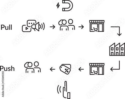 Push–Pull marketing strategy icon , Vector illustration