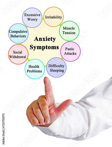 Presenting Eight Symptoms of Anxiety