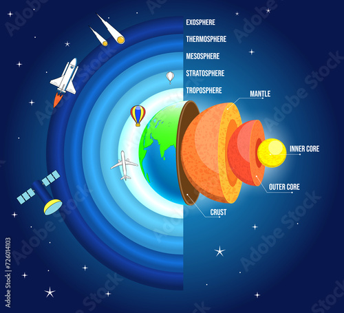 structure of earth and sky, geography infographic concept photo
