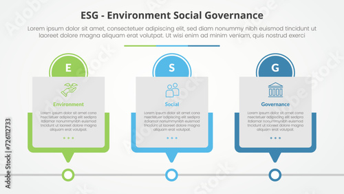ESG frameworks infographic concept for slide presentation with box timeline table with circle header with 3 point list with flat style