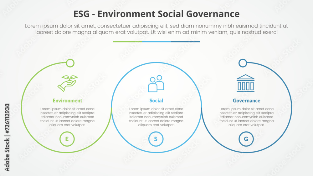 ESG frameworks infographic concept for slide presentation with big outline circle circular cycle with 3 point list with flat style - obrazy, fototapety, plakaty 