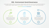 ESG frameworks infographic concept for slide presentation with big outline circle circular cycle with 3 point list with flat style