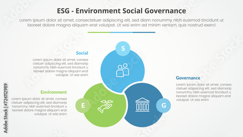 ESG frameworks infographic concept for slide presentation with big circle venn linked union badge opposite with 3 point list with flat style