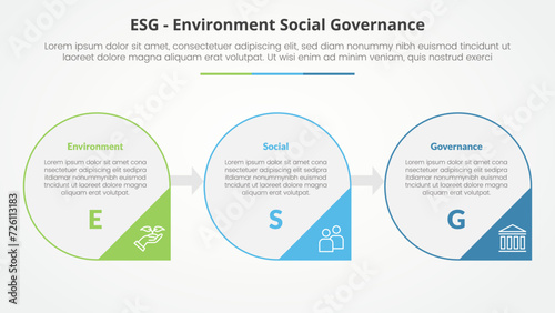 ESG frameworks infographic concept for slide presentation with big circle outline and arrow triangle badge with 3 point list with flat style