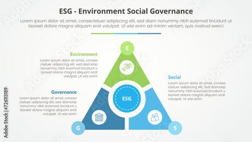 ESG frameworks infographic concept for slide presentation with triangle cycle circular on center with slice and circle center with 3 point list with flat style