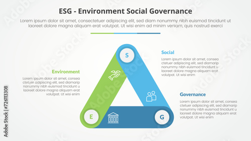 ESG frameworks infographic concept for slide presentation with triangle cycle circular round rectangle shape connected with 3 point list with flat style