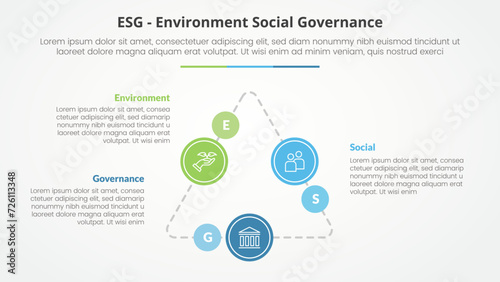 ESG frameworks infographic concept for slide presentation with triangle cycle circular on triangle line connected with 3 point list with flat style