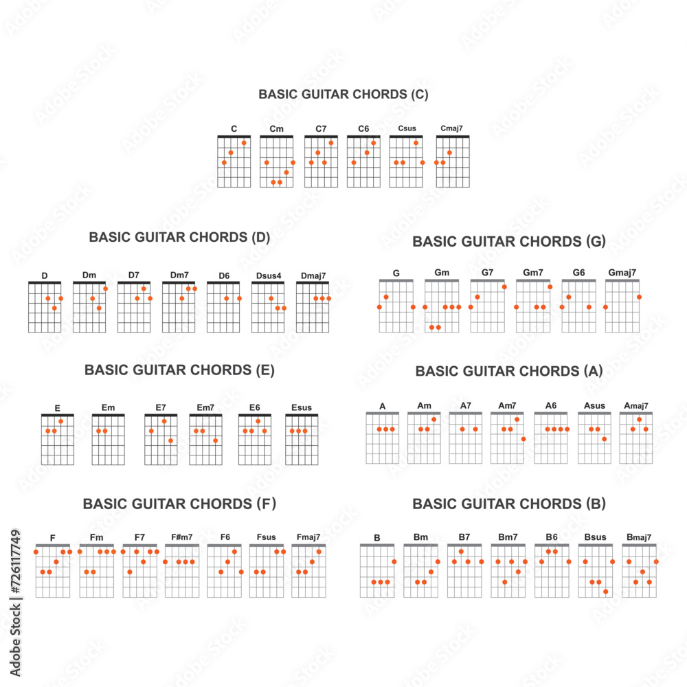 © AWK studio - Basic guitar chords set © AWK studio - Basic guitar chords set