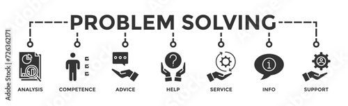 Problem solving banner web icon vector illustration concept with icon of analysis, critical thinking, creativity, emotional intelligence, research, team building, risk management, decision making