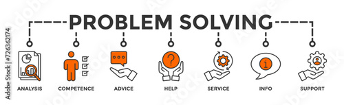 Problem solving banner web icon vector illustration concept with icon of analysis, critical thinking, creativity, emotional intelligence, research, team building, risk management, decision making