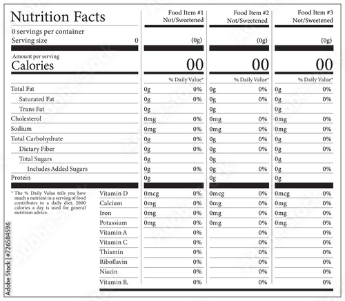 Nutrition Facts Label Template - Text Editable and Scalable - Aggregate Display - For Multiple Food Items - US FDA Compliant 2020 in Arial Font photo