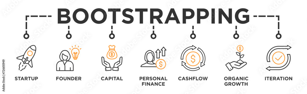 Bootstrapping banner web icon vector illustration concept with icon of startup, founder, capital, personal finance, cashflow, organic growth, and iteration Bootstrapping banner web icon vector illustration concept with icon of startup, founder, capital, personal finance, cashflow, organic growth, and iteration