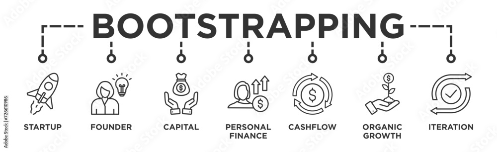 Bootstrapping banner web icon vector illustration concept with icon of startup, founder, capital, personal finance, cashflow, organic growth, and iteration Bootstrapping banner web icon vector illustration concept with icon of startup, founder, capital, personal finance, cashflow, organic growth, and iteration