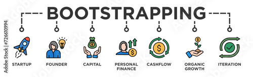 Bootstrapping banner web icon vector illustration concept with icon of startup, founder, capital, personal finance, cashflow, organic growth, and iteration