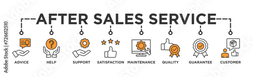 After sales service banner web icon vector illustration concept with icon of advice, help, support, satisfaction, maintenance, quality, guarantee, customer