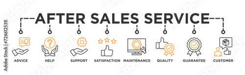 After sales service banner web icon vector illustration concept with icon of advice, help, support, satisfaction, maintenance, quality, guarantee, customer