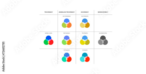 Color blindness poster