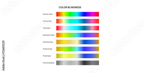 Color blindness poster