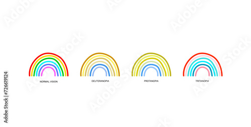 Color blindness poster