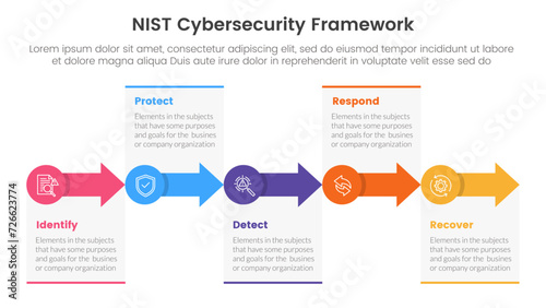 nist cybersecurity framework infographic 5 point stage template with small circle and arrow right direction for slide presentation