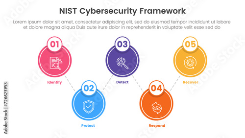 nist cybersecurity framework infographic 5 point stage template with big circle spreading balance for slide presentation
