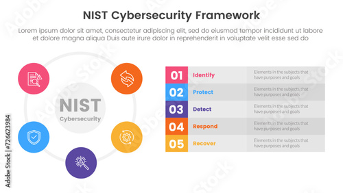 nist cybersecurity framework infographic 5 point stage template with big circle cycle and long box description for slide presentation