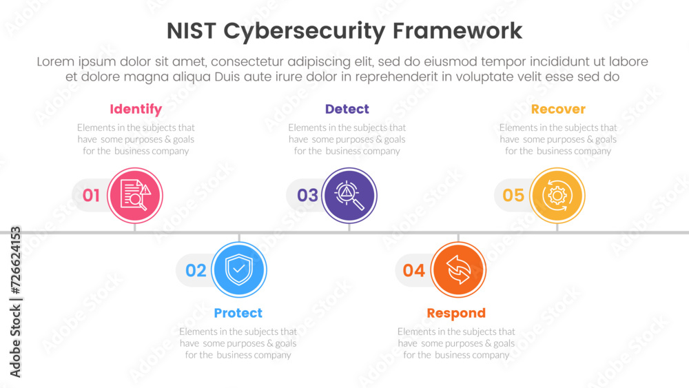 nist cybersecurity framework infographic 5 point stage template with timeline circle point right direction for slide presentation