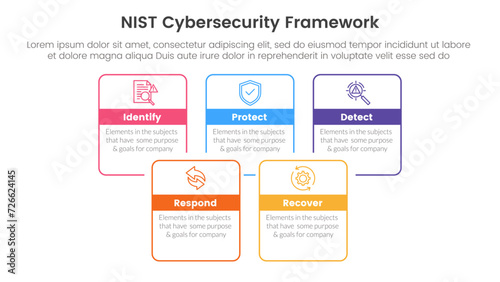 nist cybersecurity framework infographic 5 point stage template with square rectangle box joined combine outline for slide presentation