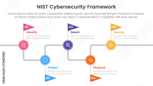 nist cybersecurity framework infographic 5 point stage template with timeline flag point up and down for slide presentation