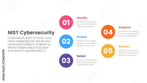 nist cybersecurity framework infographic 5 point stage template with big circle stack arrow structure for slide presentation
