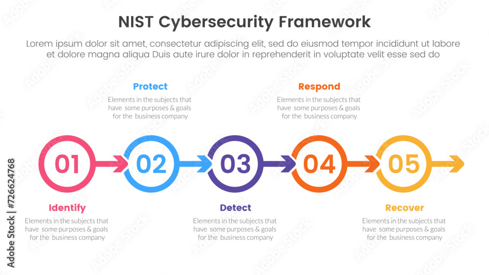 Fototapeta premium nist cybersecurity framework infographic 5 point stage template with outline circle arrow right direction for slide presentation