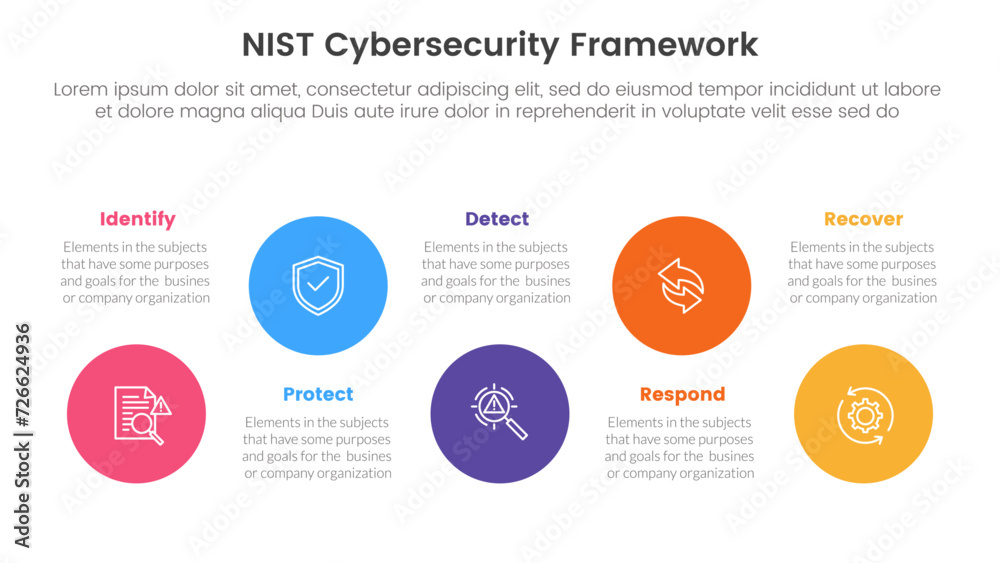 Naklejka premium nist cybersecurity framework infographic 5 point stage template with big circle timeline ups and down for slide presentation