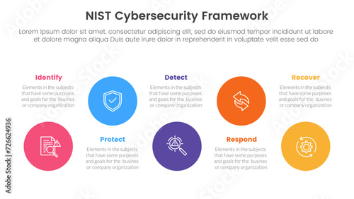 nist cybersecurity framework infographic 5 point stage template with big circle timeline ups and down for slide presentation