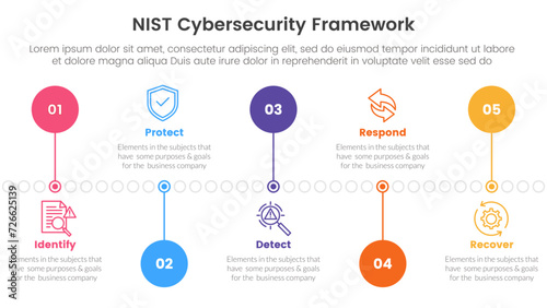nist cybersecurity framework infographic 5 point stage template with timeline circle point up and down for slide presentation