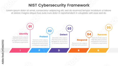 nist cybersecurity framework infographic 5 point stage template with timeline horizontal outline circle for slide presentation