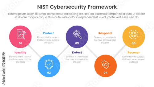 nist cybersecurity framework infographic 5 point stage template with timeline big circle connection line up and down for slide presentation