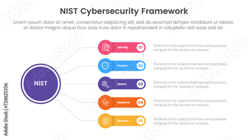 nist cybersecurity framework infographic 5 point stage template with circle linked line with round rectangle box for slide presentation