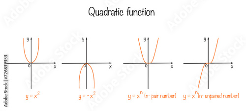 Mathematics. Quadratic function. Formula photo