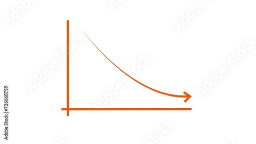 Animation footage of Graph showing fluctuate downward trend, downward bar graph and arrow chart