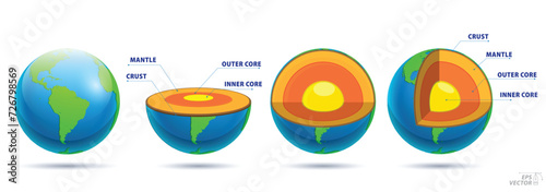 structure of earth and sky, geography infographic concept. 3D Illustration