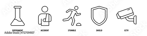 Set of Cctv, Shield, Stumble, Accident, Experiment icons, a collection of clean line icon illustrations with editable strokes for your projects