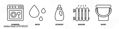 Set of Bucket  Radiator  Detergent  Water Dish  Water icons  a collection of clean line icon illustrations with editable strokes for your projects