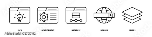Set of Layers, Domain, Database, Development, Idea icons, a collection of clean line icon illustrations with editable strokes for your projects